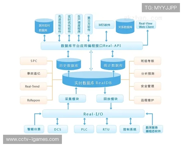 联盟历史数据统计改革，实时分析成标配