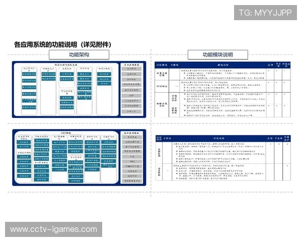 在数字化升级阶段内容器化部署方案落地 增强了体育直播运营体系的容灾水平